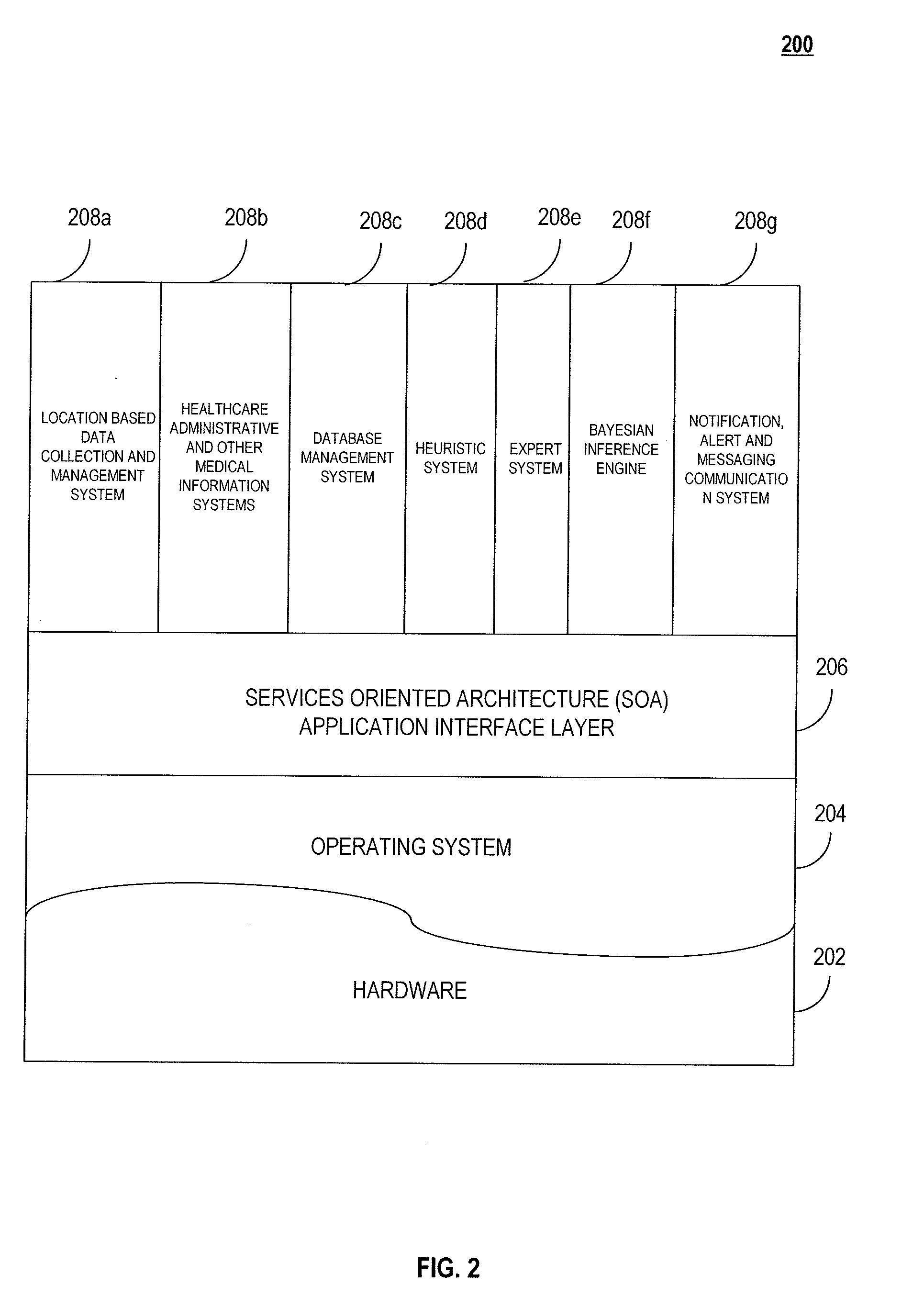 System, method and computer program product for providing health care services performance analytics
