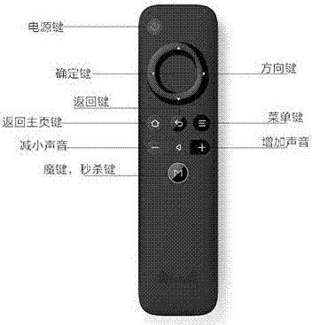 Method for optimizing keyboard layout of intelligent television App based on input frequency statistics