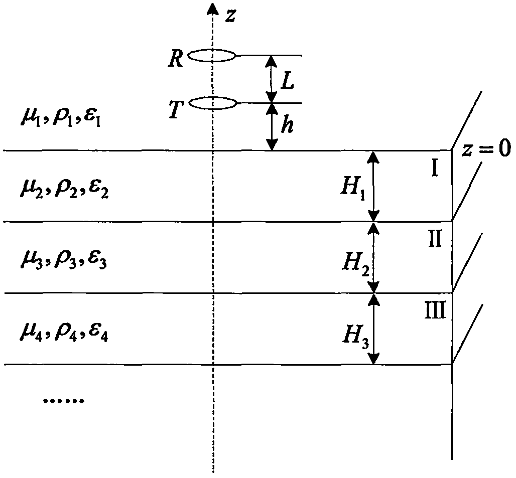 Calculating method for apparent conductivity of multi-layer media