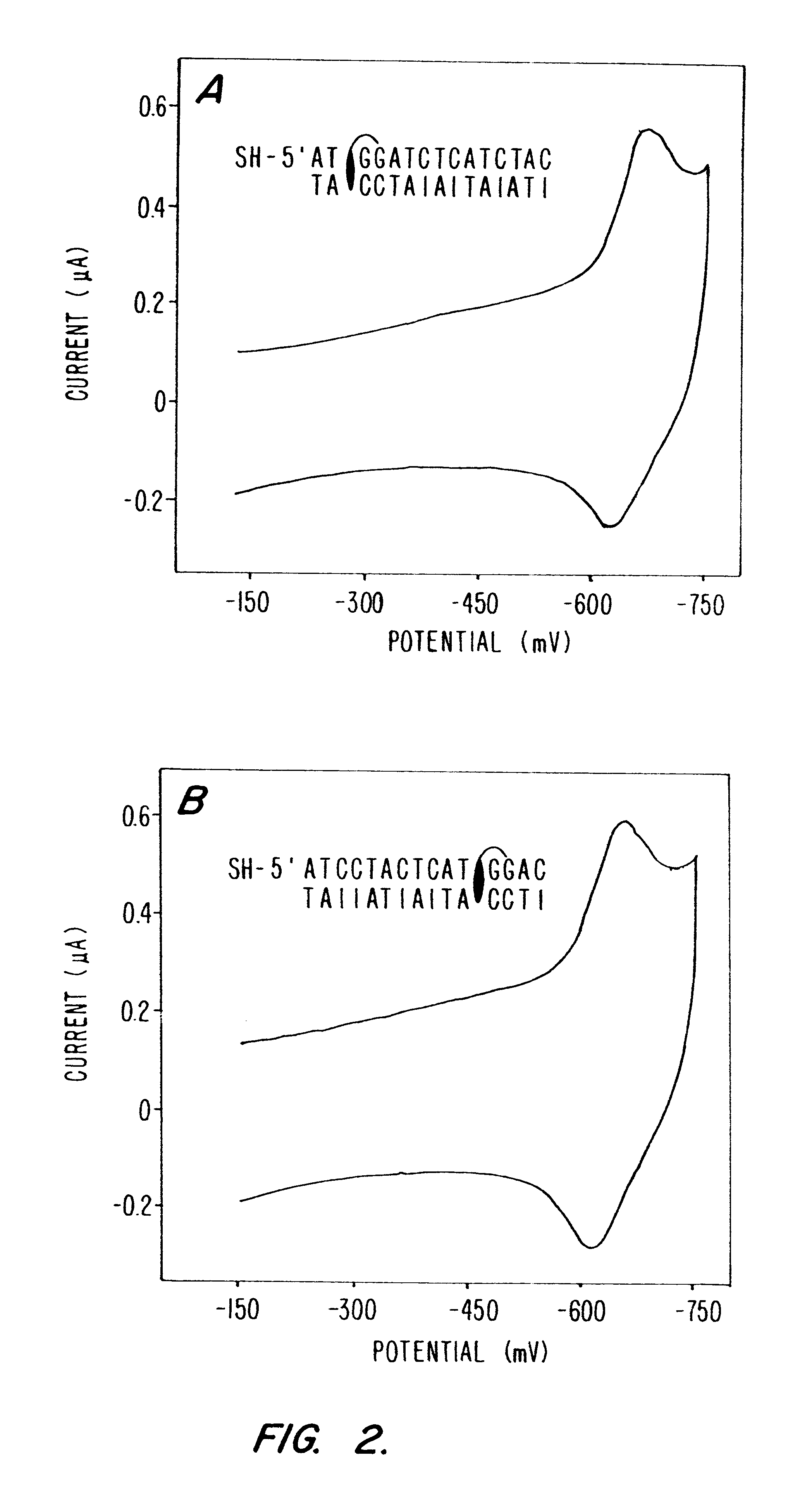 Electrochemical sensor using intercalative, redox-active moieties