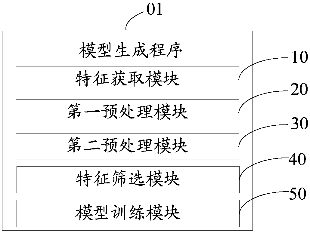 Flu prediction model generating method and device and computer readable storage medium