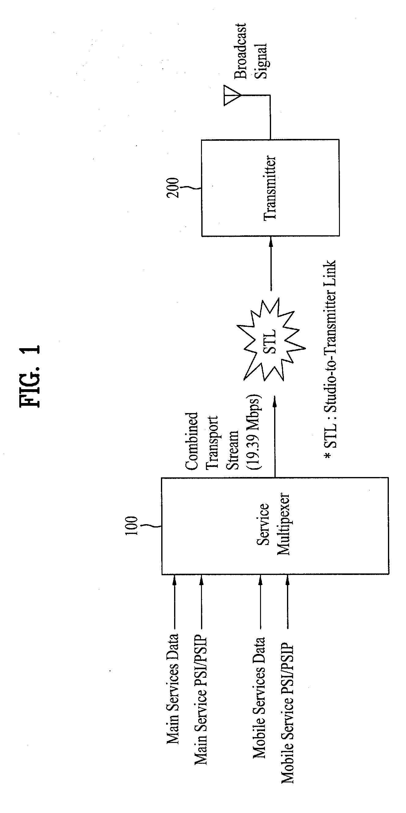 Digital broadcasting system and method of processing data