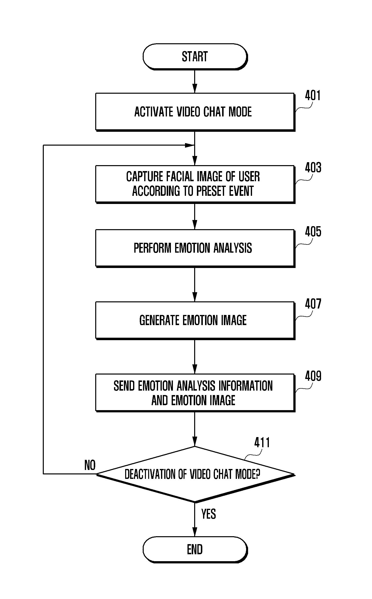 Method for user function operation based on face recognition and mobile terminal supporting the same