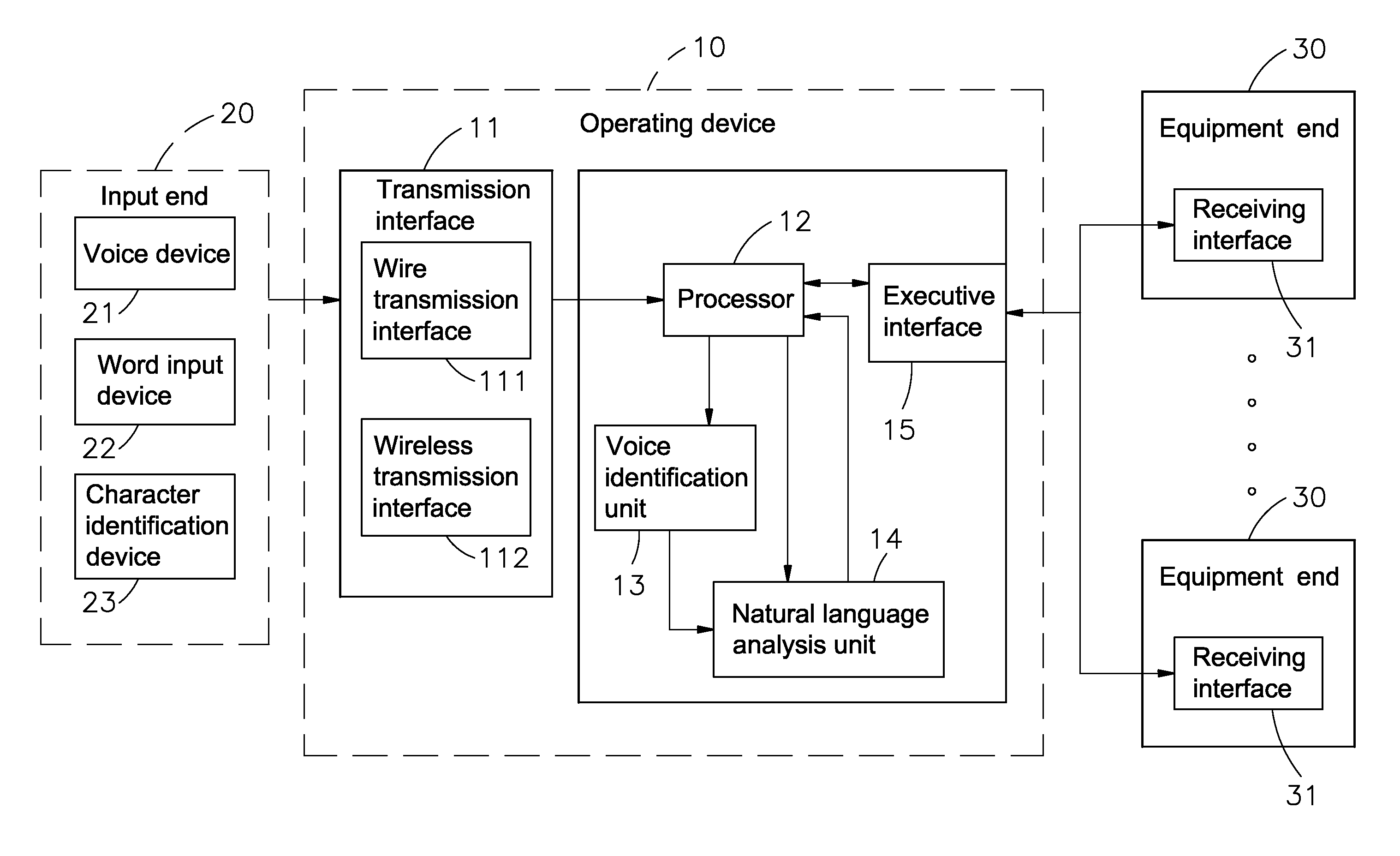 Operating device for natural language input