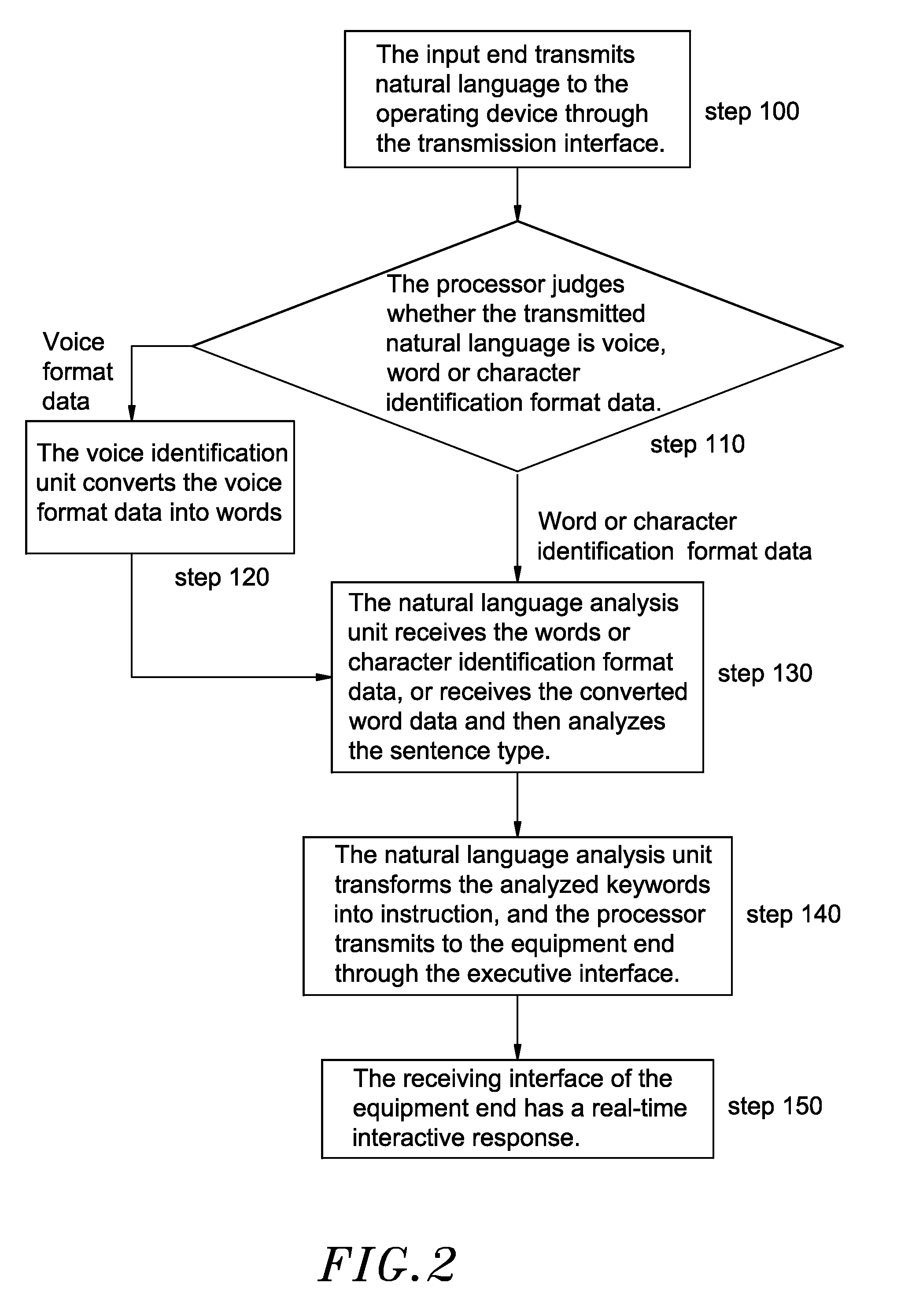 Operating device for natural language input