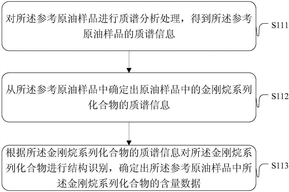 A method and device for determining the phase state of oil and gas