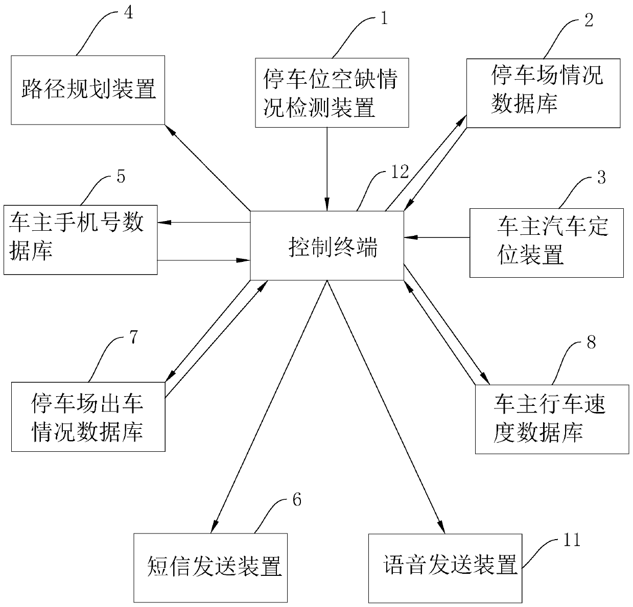 Parking lot planning system based on NB-IoT