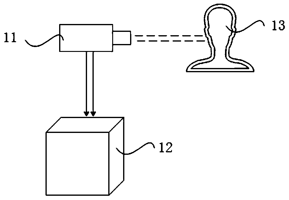 Throat recognition method, device and system, storage medium and equipment