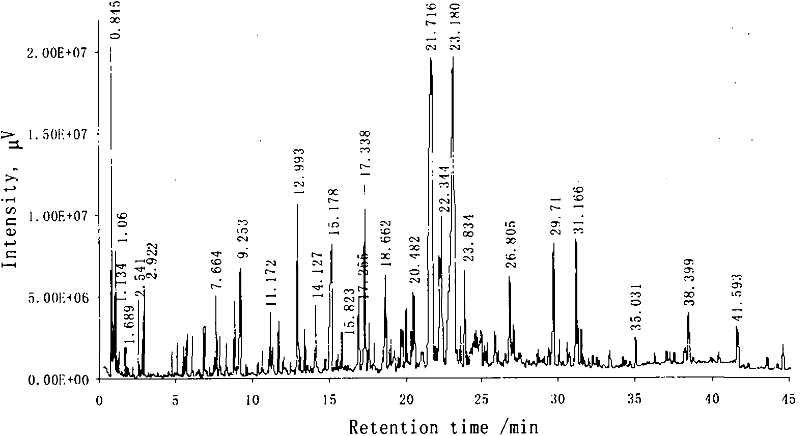 Oxidization and degradation composite catalyst and use thereof in preparation of spice from carotenoid
