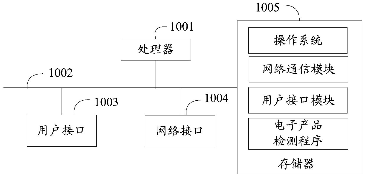 Electronic product detection method, electronic product and computer readable storage medium