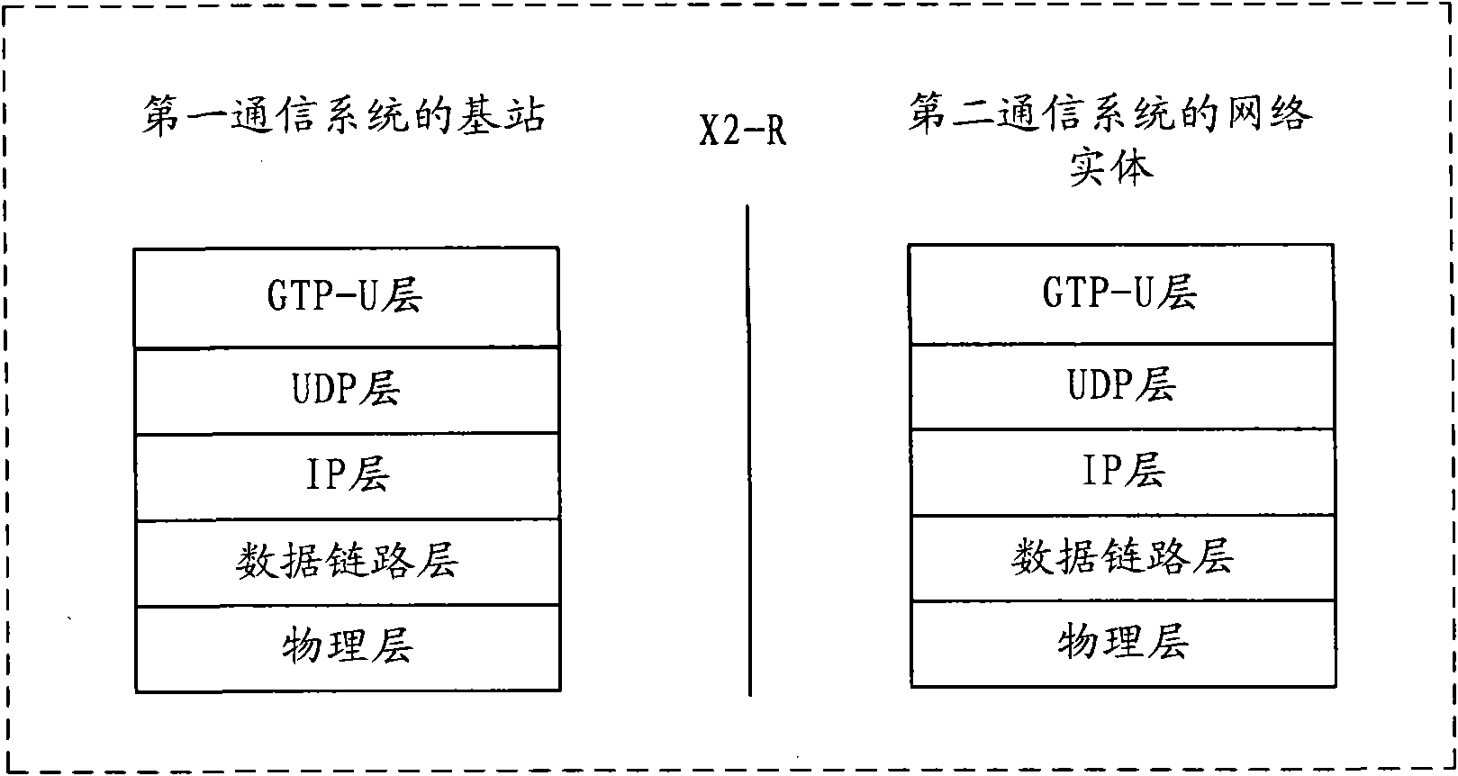 Information interaction method, system, base station and network entity