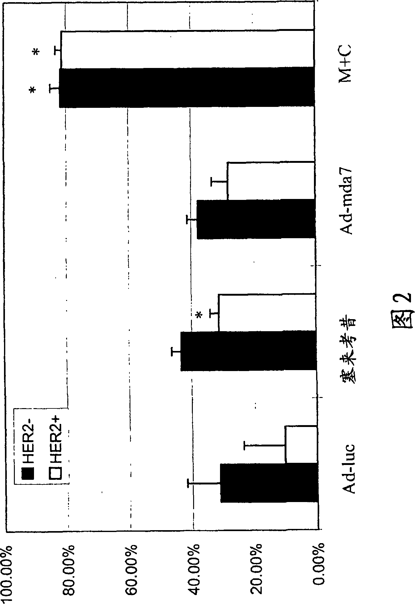 Compositions and methods involving MDA-7 for the treatment of cancer