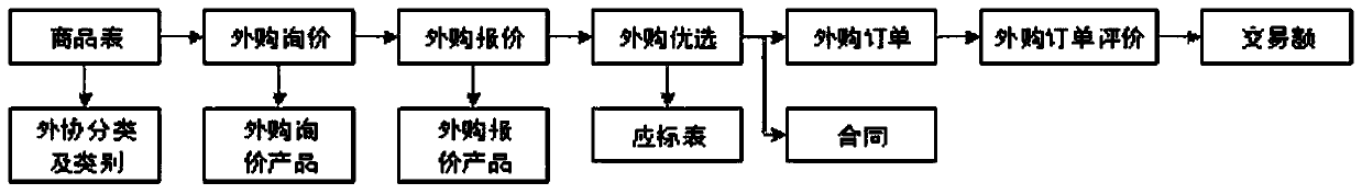 Knowledge graph Schema design method based on enterprise data