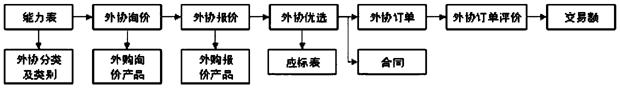 Knowledge graph Schema design method based on enterprise data