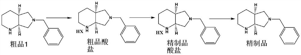 A kind of chiral purification method of compound c