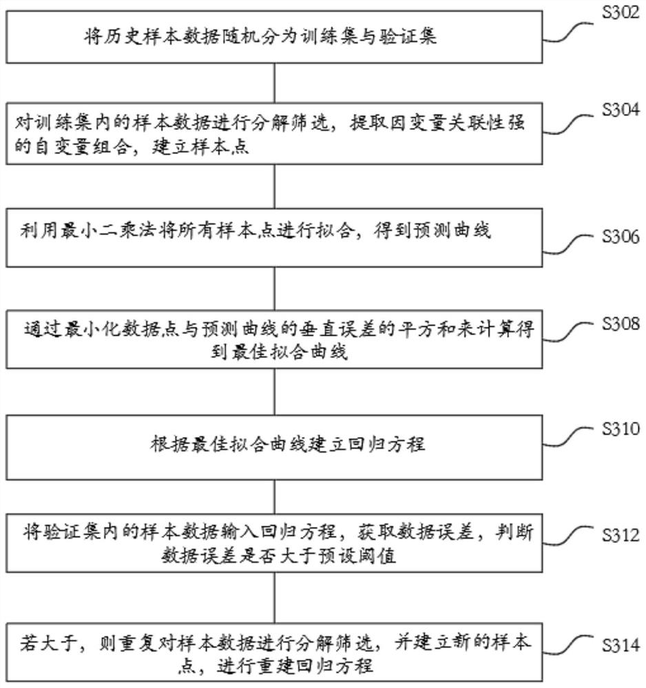 Rotating equipment fault monitoring method and system based on big data and readable storage medium