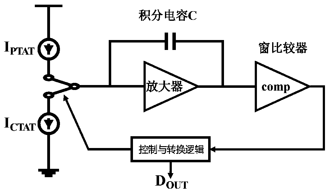 Integral-type digital temperature sensing circuit
