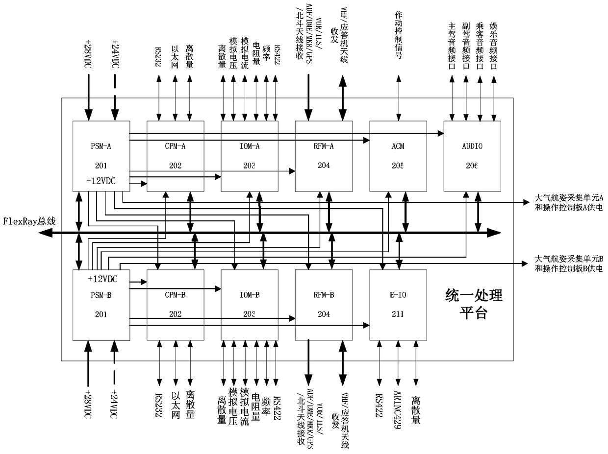 General Aircraft Airborne Electronic System Based on Unified Processing Platform