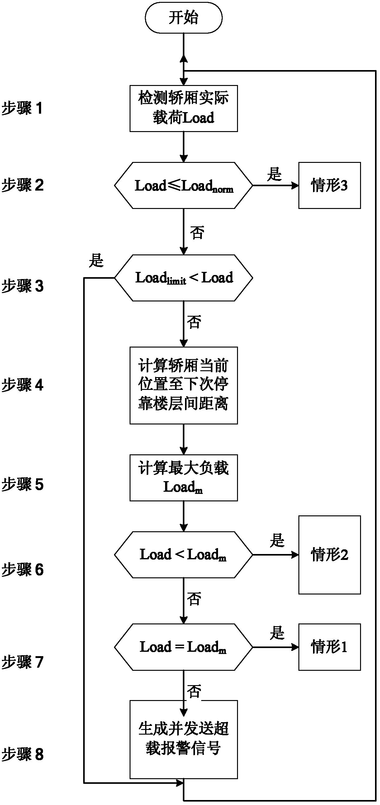 Elevator and control method thereof