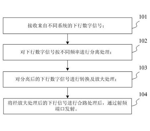 Remote signal processing method and remote unit used in remote optical fiber type wireless distribution systems