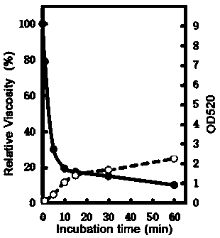 Beta-agarase with homogeneous degradation products and application thereof