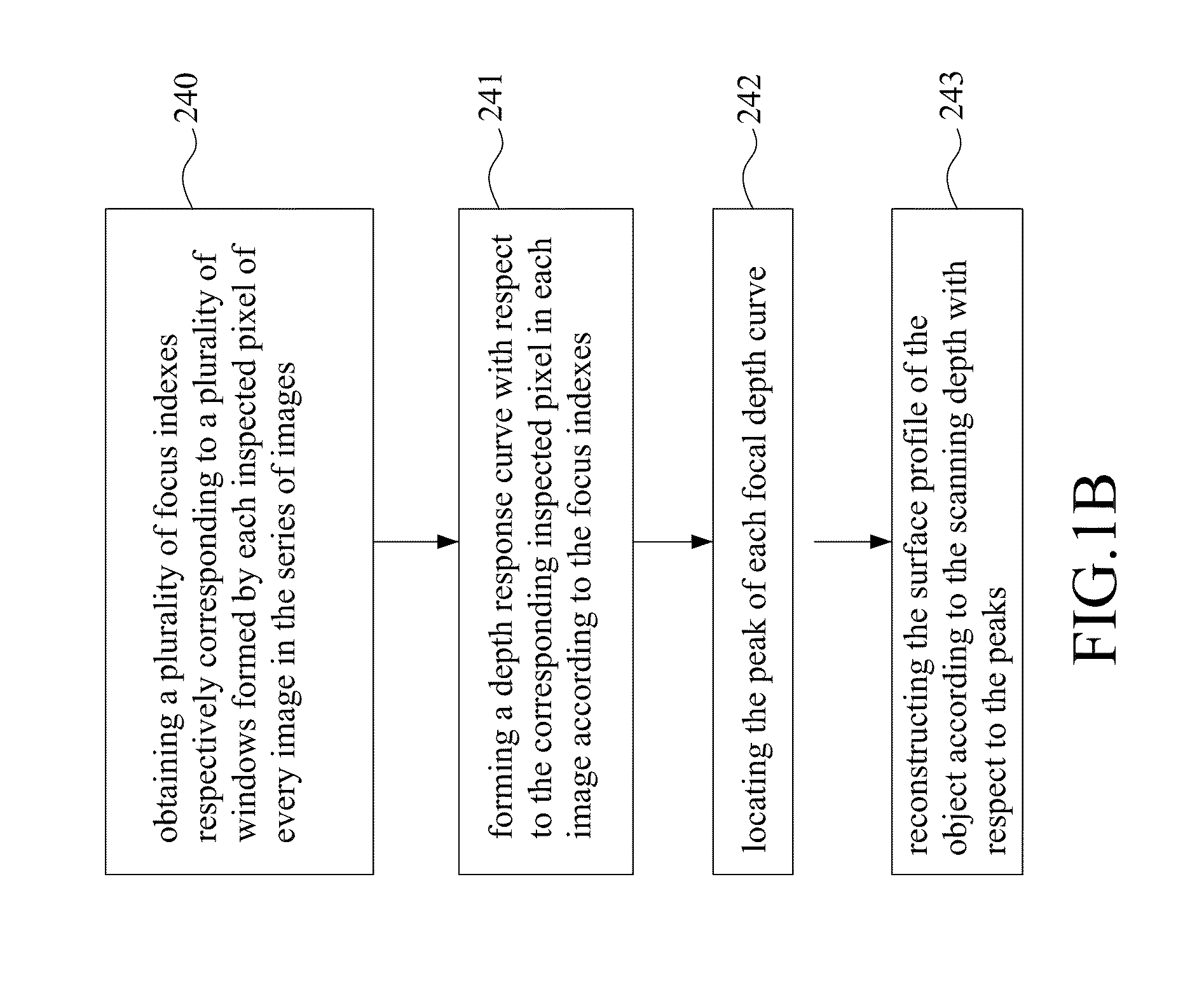 Method and system for three-dimensional polarization-based confocal microscopy