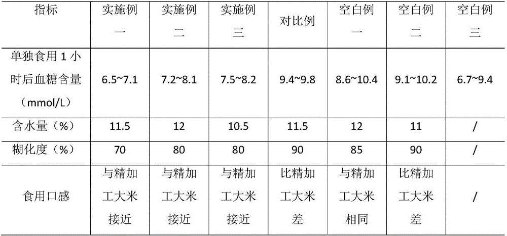 Low-sugar regenerated rice production process and product thereof