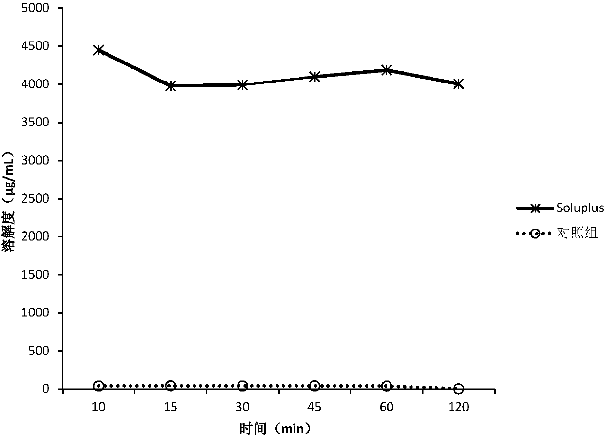 Pharmaceutical composition containing dabigatran etexilate and preparation method thereof