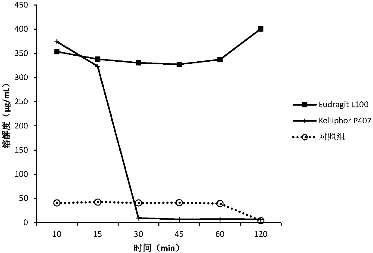 Pharmaceutical composition containing dabigatran etexilate and preparation method thereof