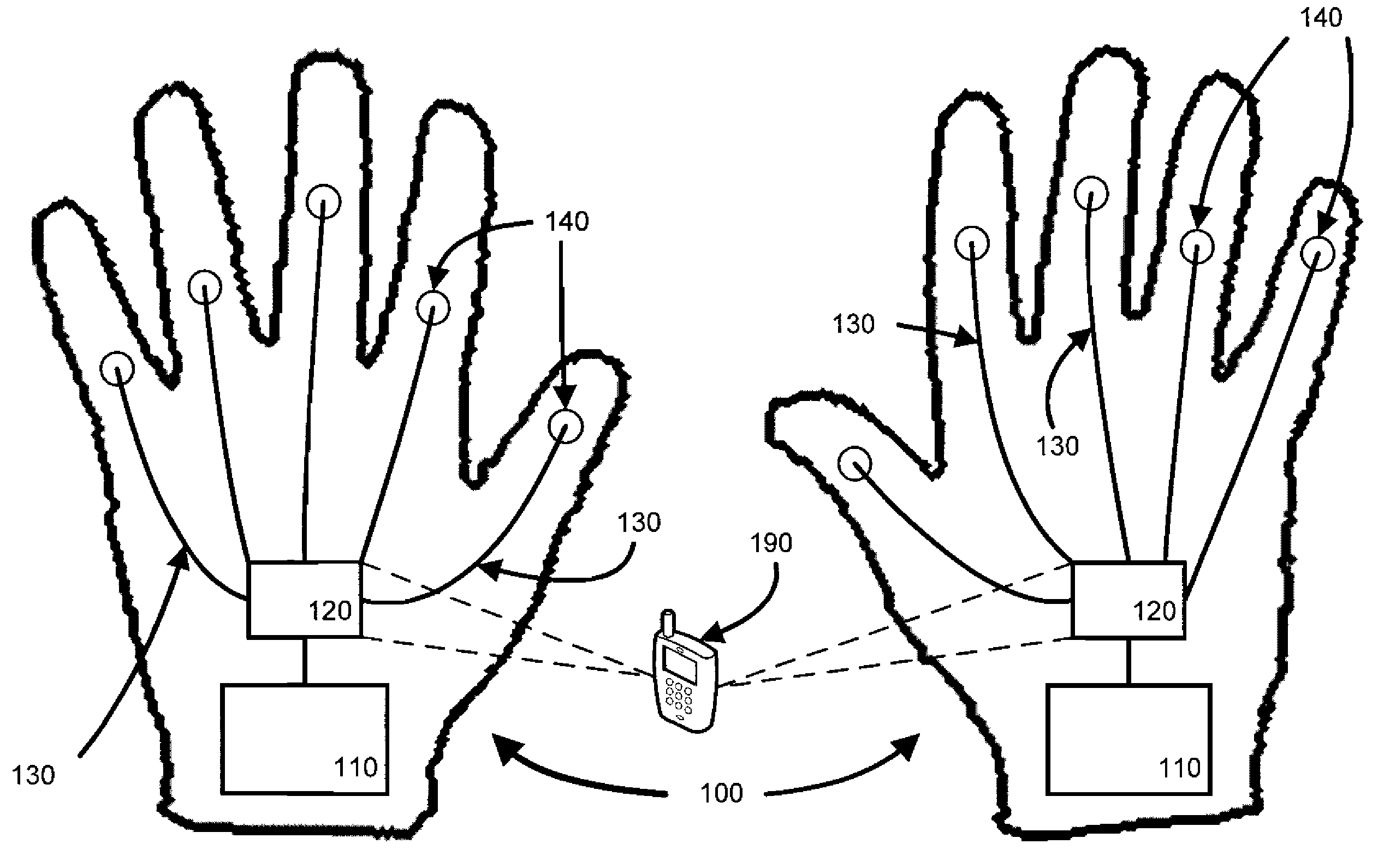 Raynaud's Conditions