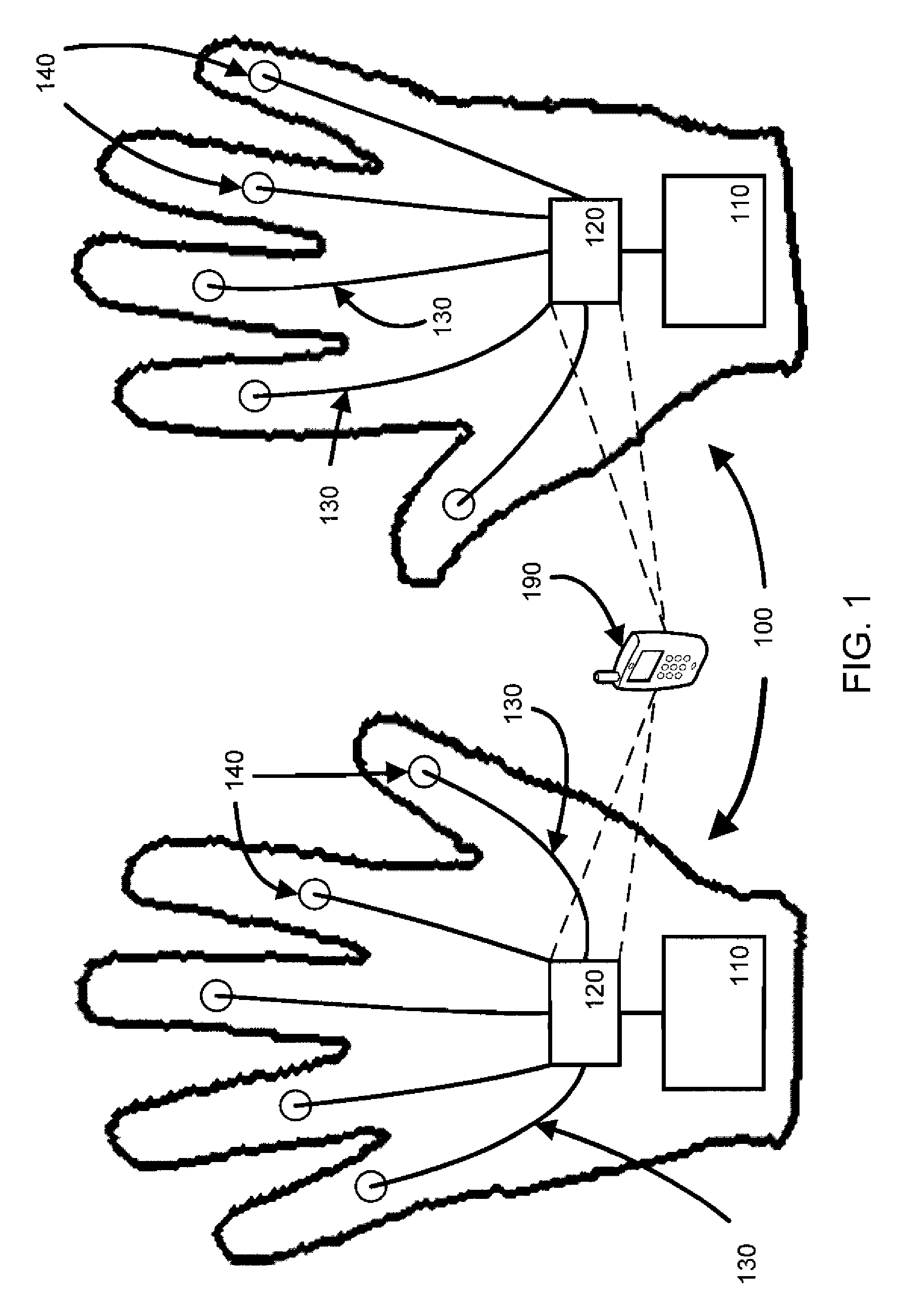 Raynaud's Conditions