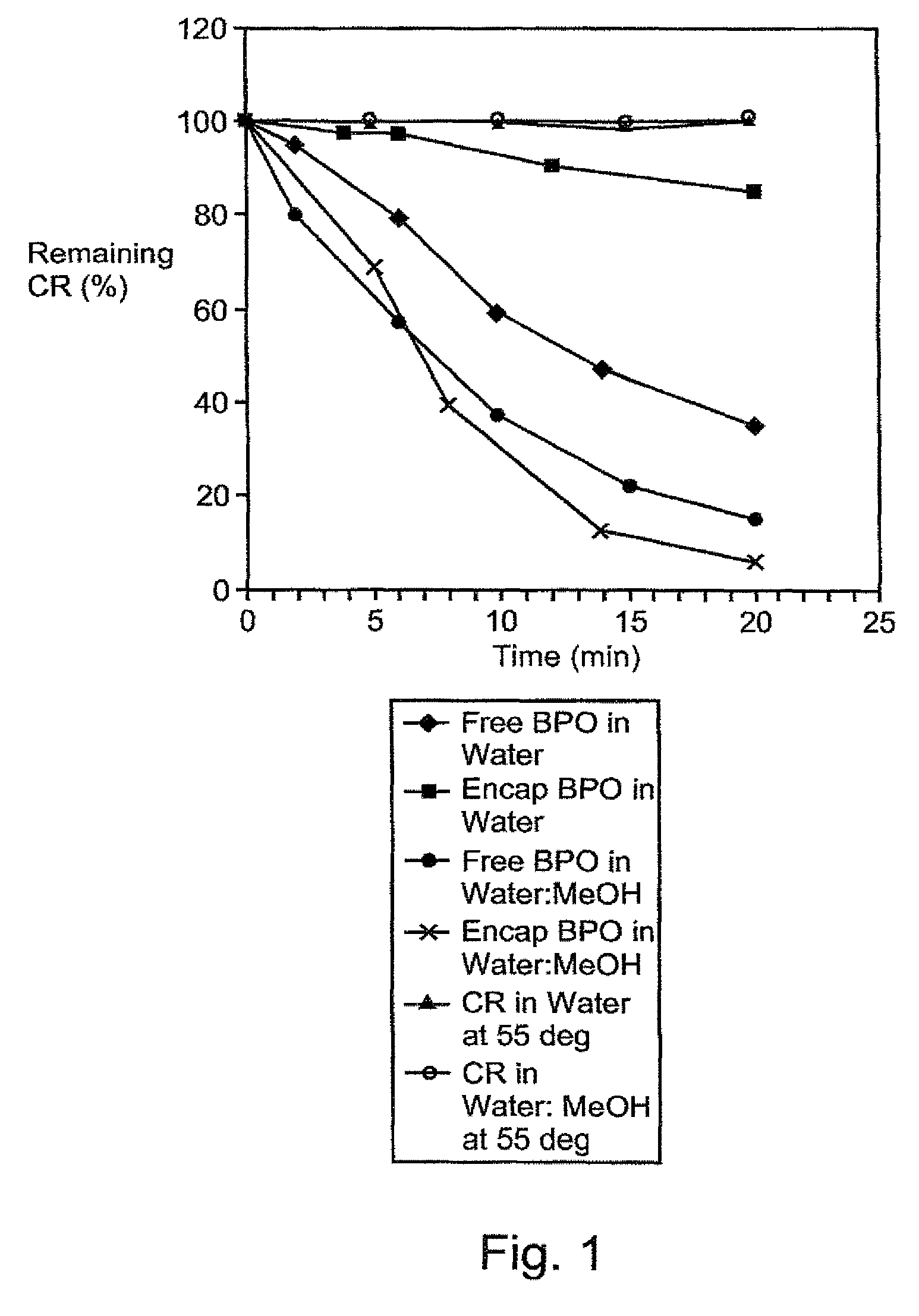 Composition exhibiting enhanced formulation stability and delivery of topical active ingredients