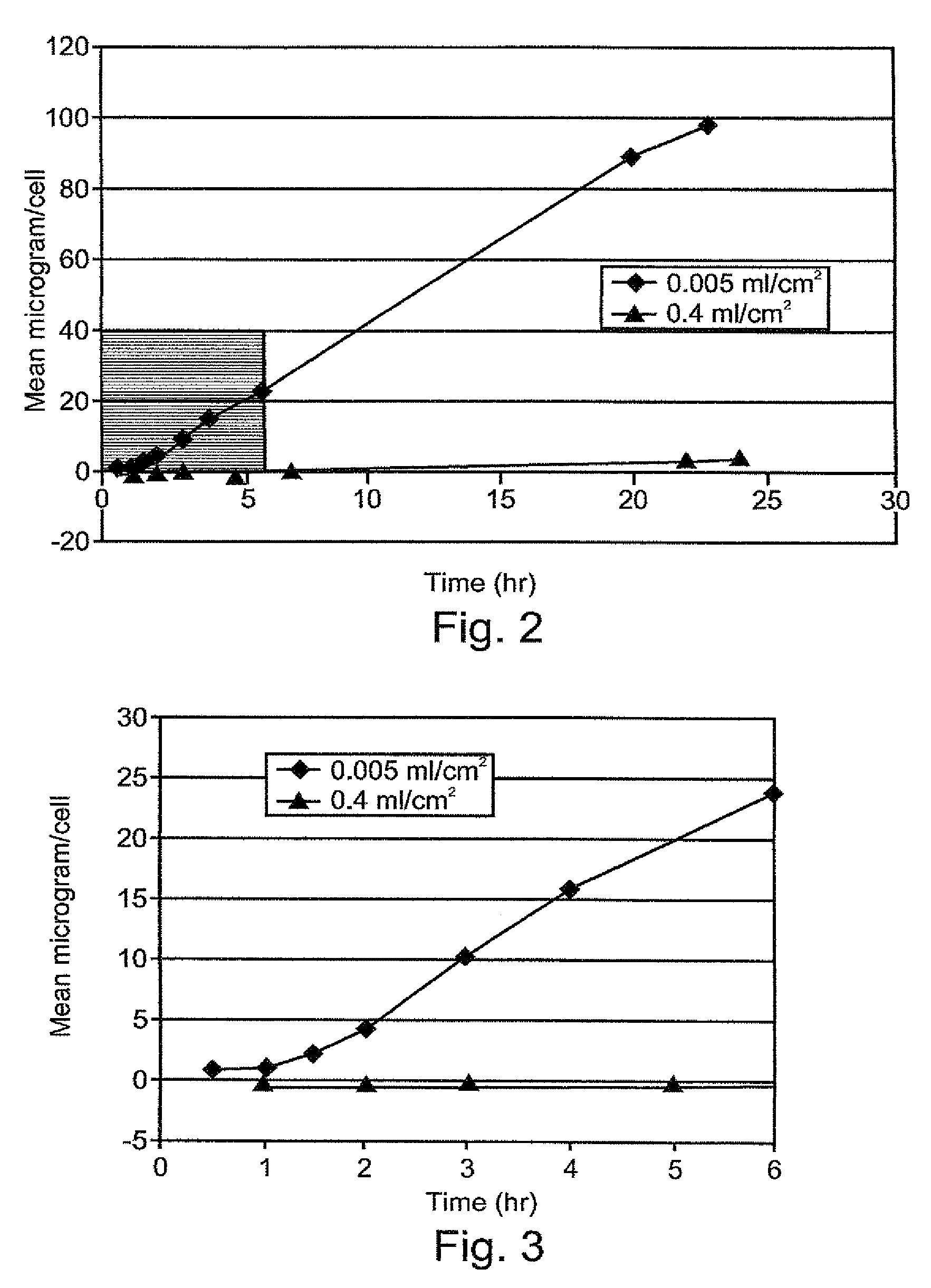 Composition exhibiting enhanced formulation stability and delivery of topical active ingredients