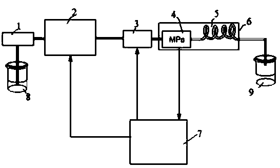 Method for measuring liquid viscosity in capillary tube based on micro volume sample measurement