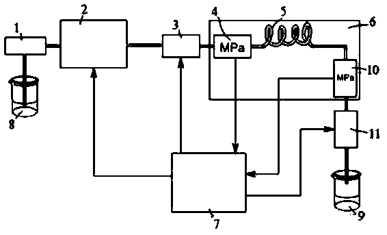 Method for measuring liquid viscosity in capillary tube based on micro volume sample measurement