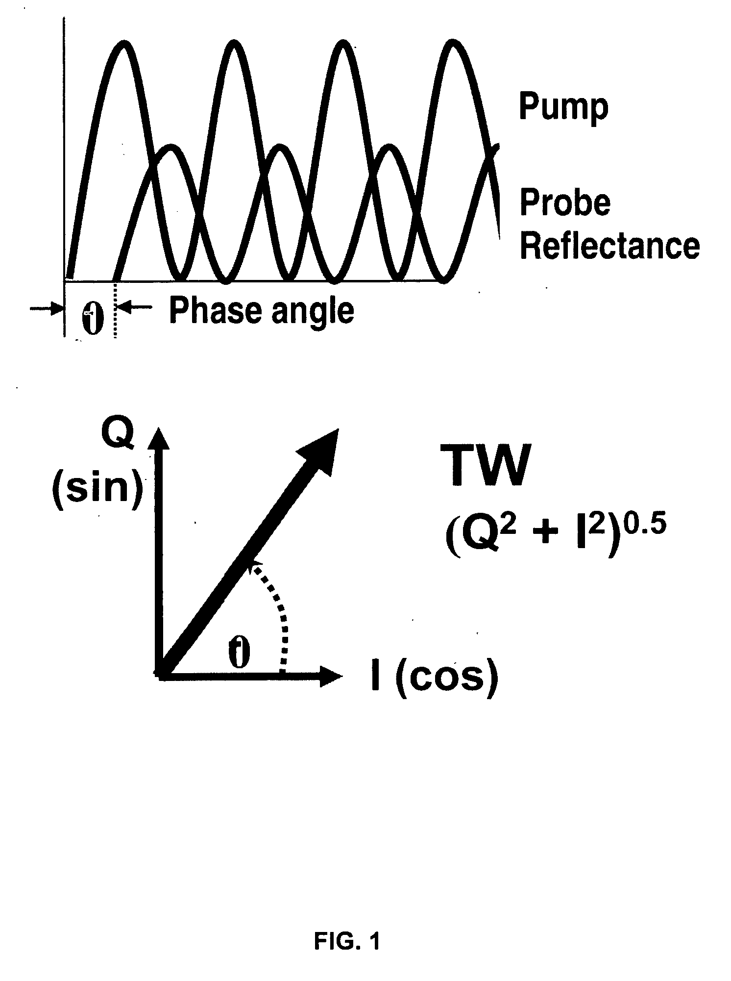 Method for measuring peak carrier concentration in ultra-shallow junctions