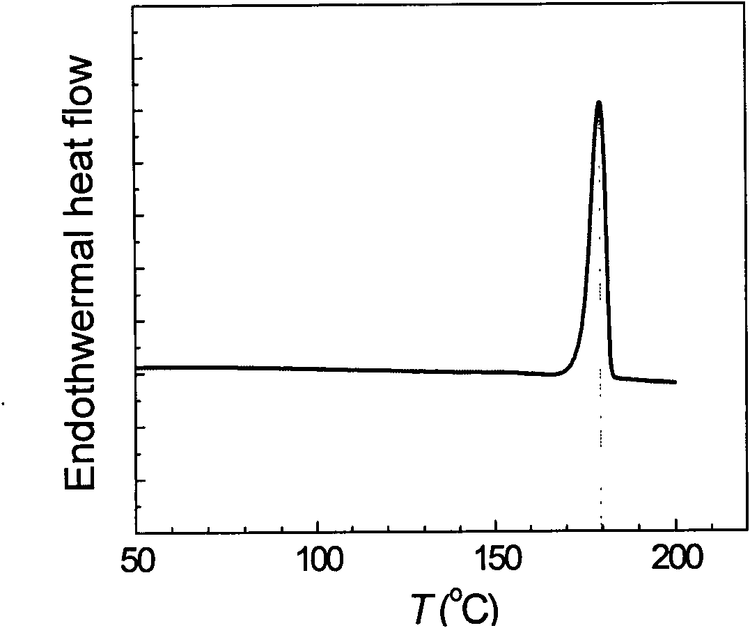Melt/solid-phase polycondensation preparation method of polylactic acid material with high molecular weight and high crystallinity