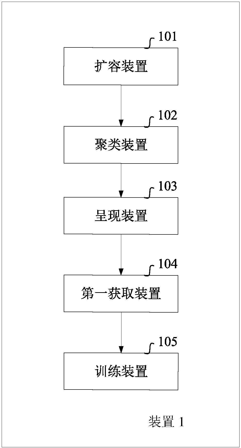Method and device for training image purification model