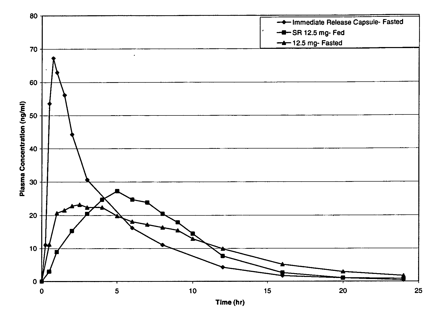 Sustained release aminopyridine composition