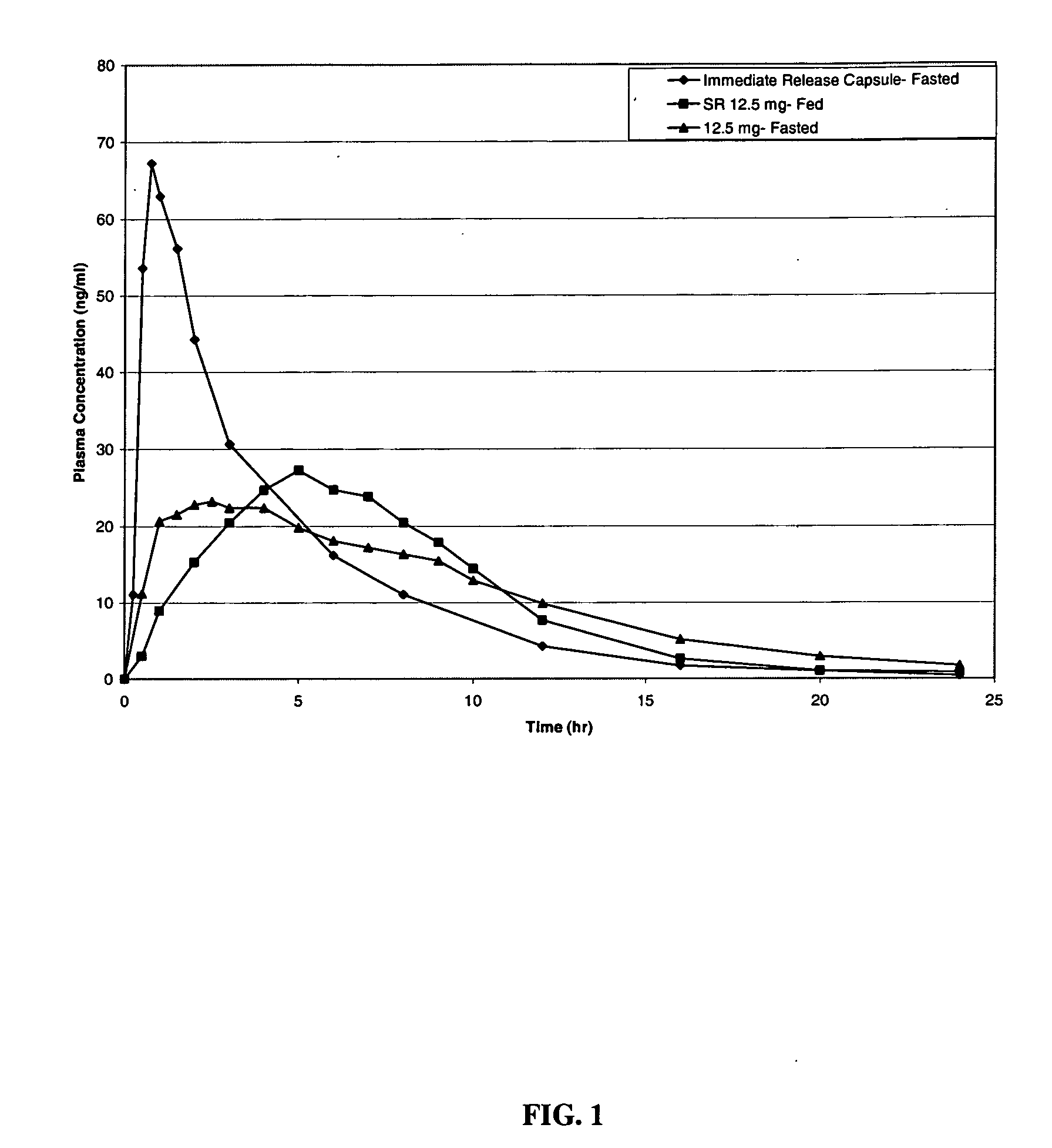 Sustained release aminopyridine composition
