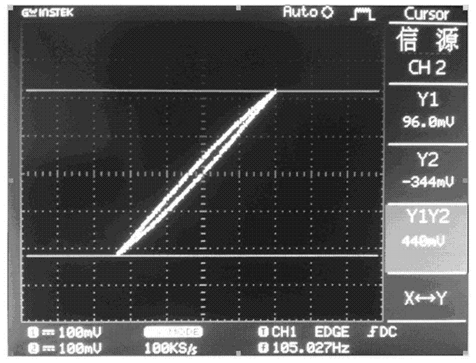 Experimental method of using digital storage oscilloscope to observe alternating current magnetic hysteresis loop