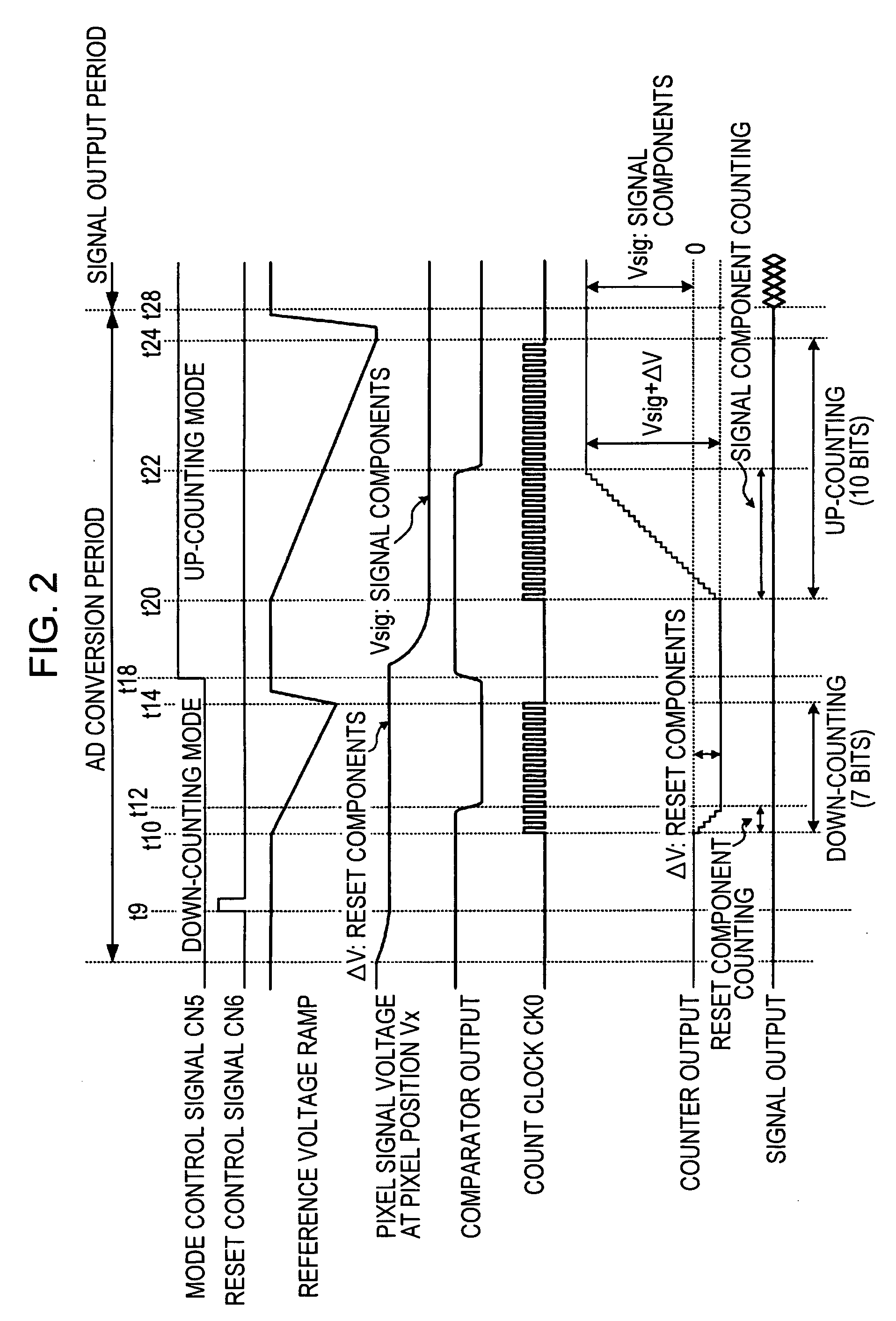 Data processing method, semiconductor device for detecting physical quantity distribution, and electronic apparatus