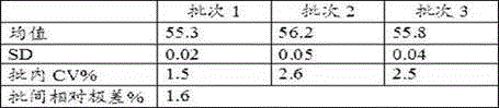 Detection kit of lipocalin related to neutrophil gelatinase