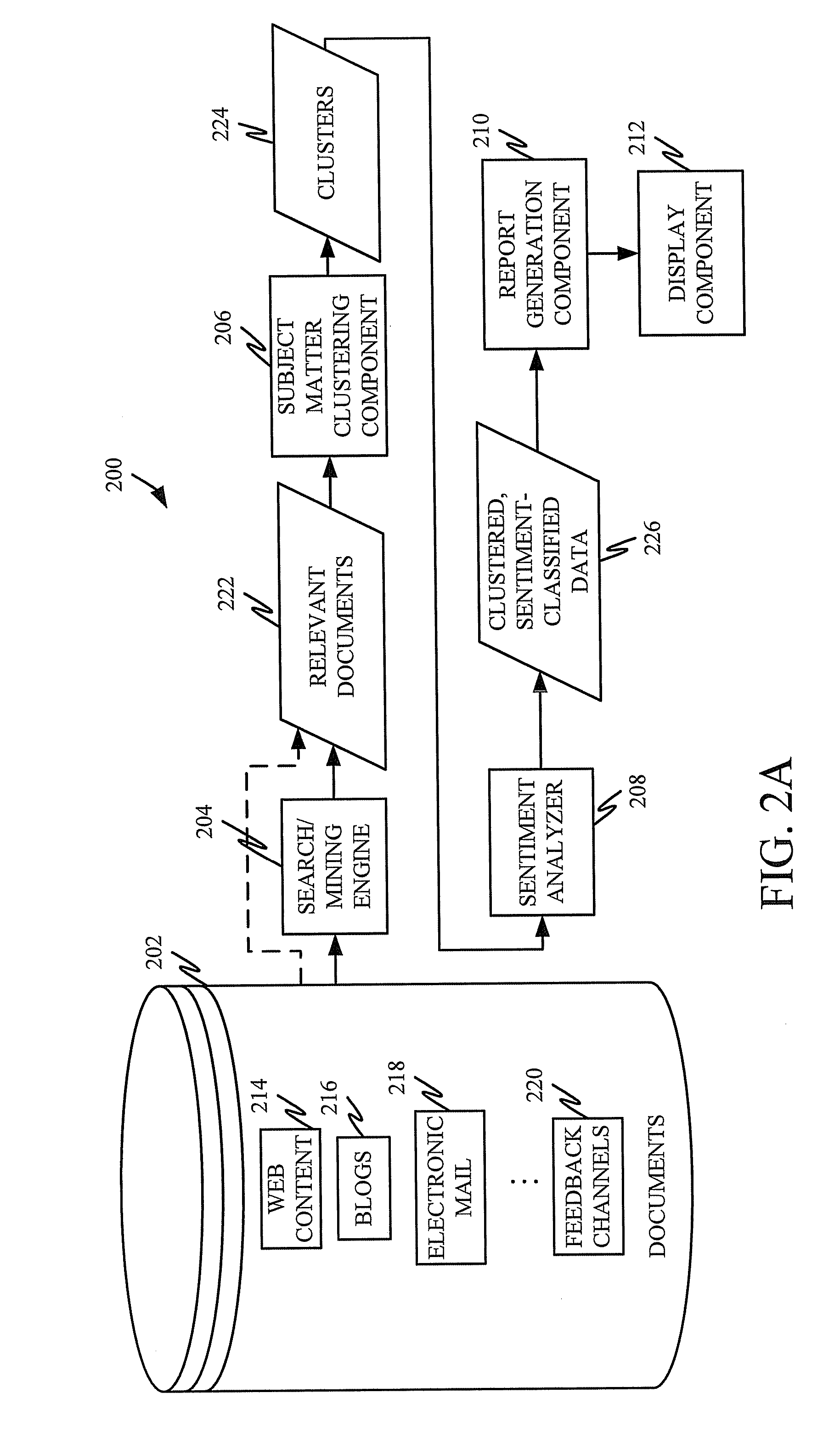 Method and apparatus for processing sentiment-bearing text