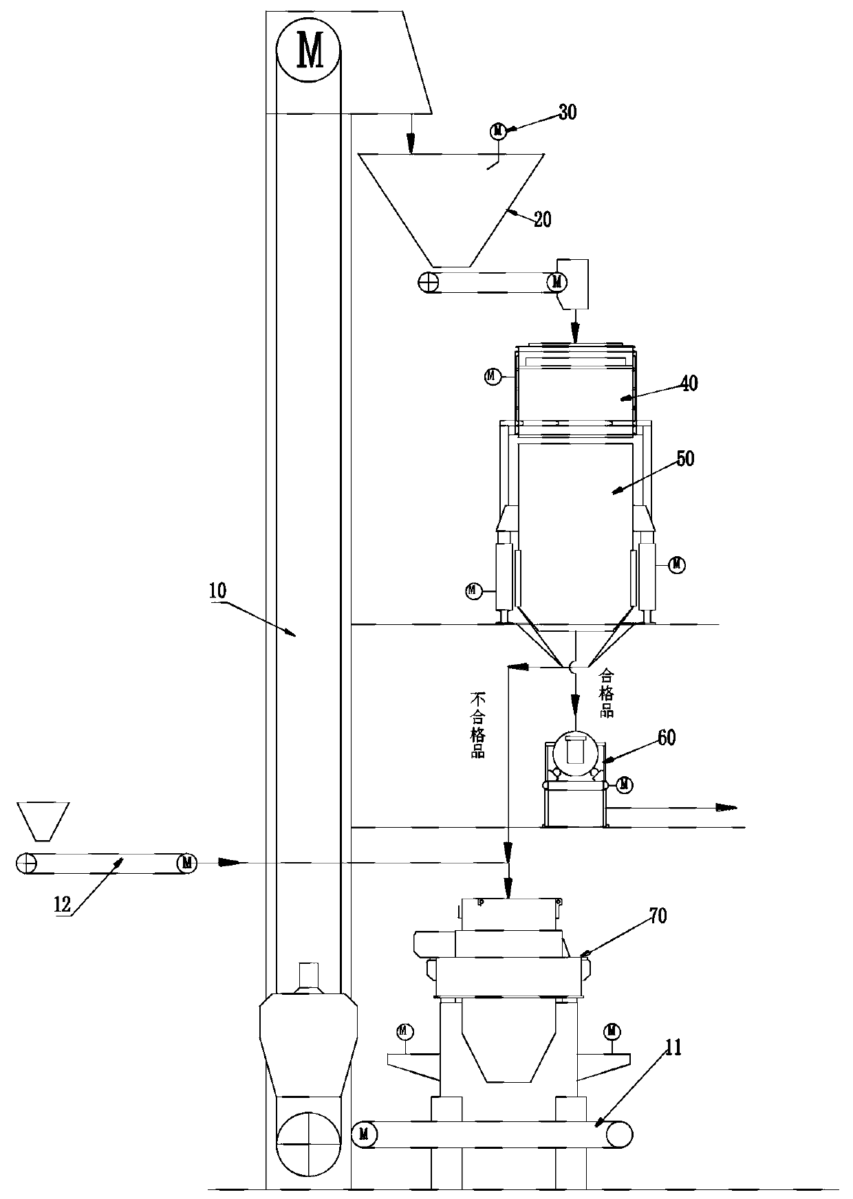 Feeding system and sand making production line