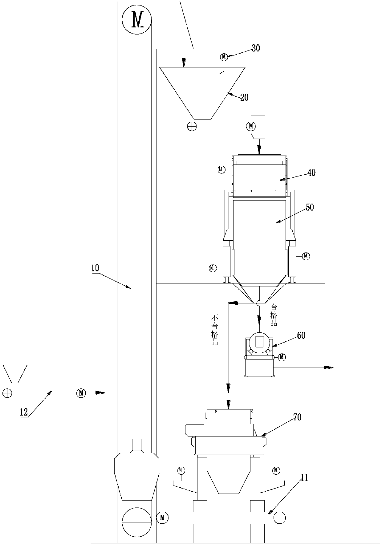 Feeding system and sand making production line