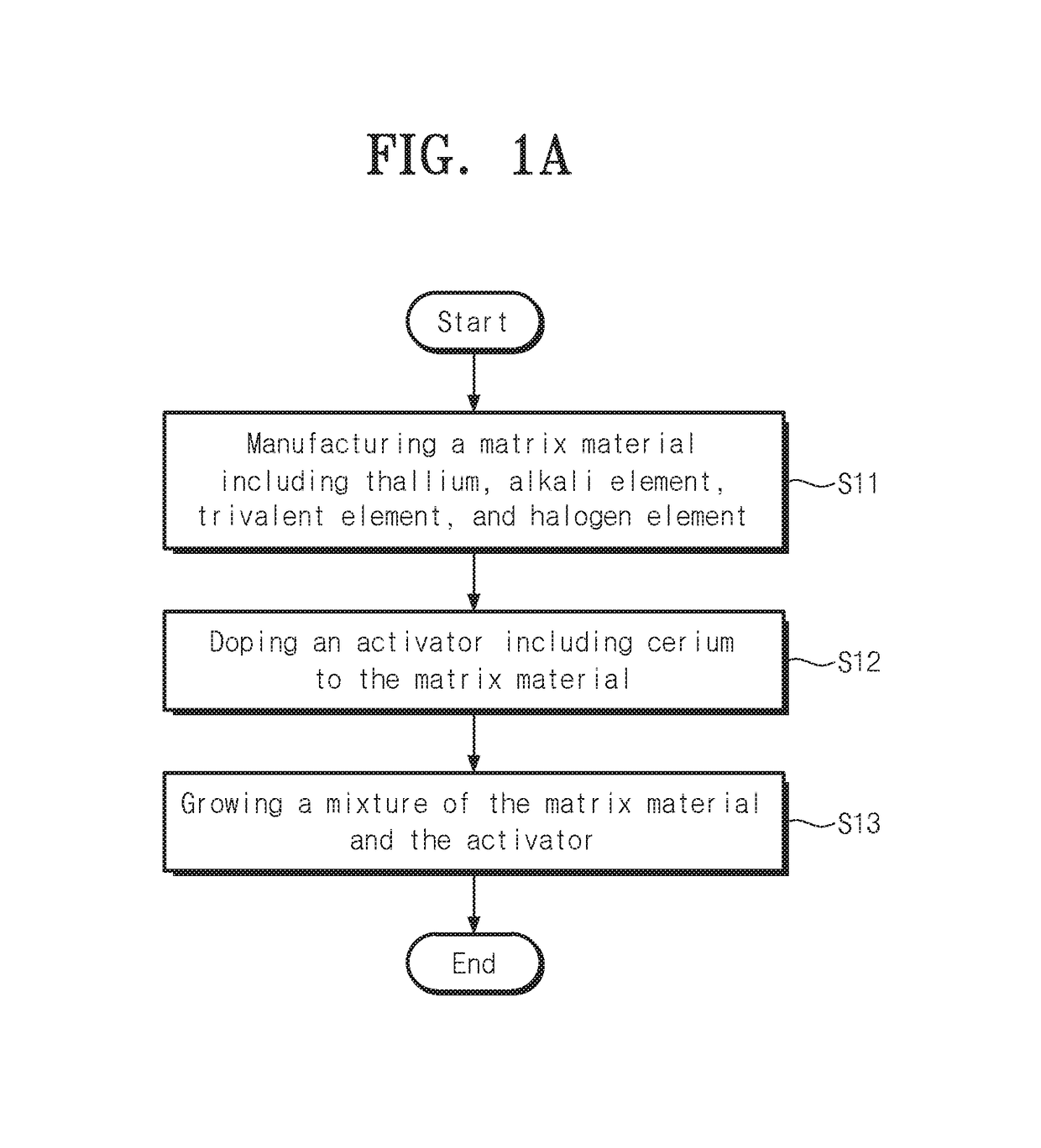 Scintillator, preparing method thereof, and application thereof