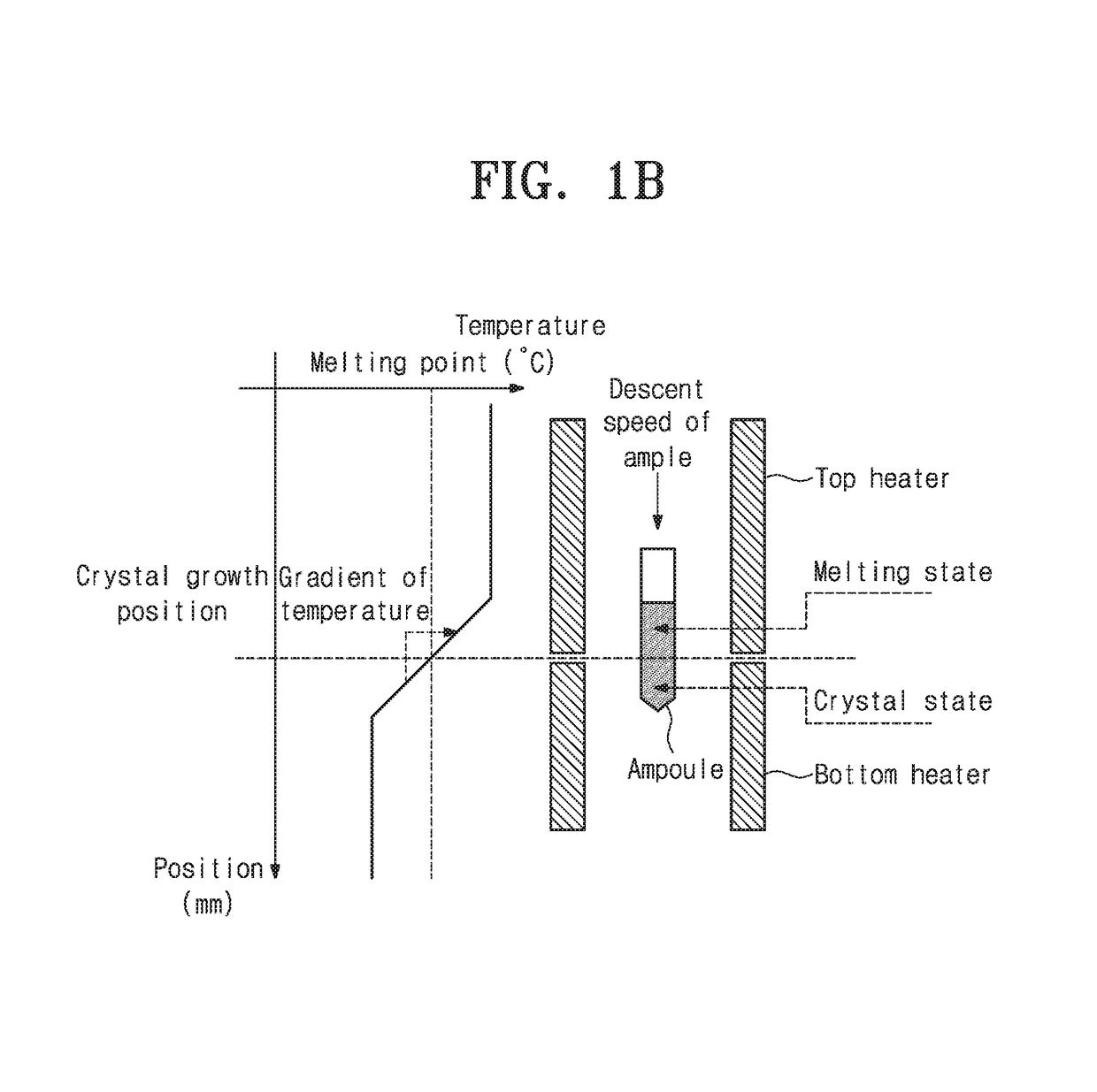 Scintillator, preparing method thereof, and application thereof