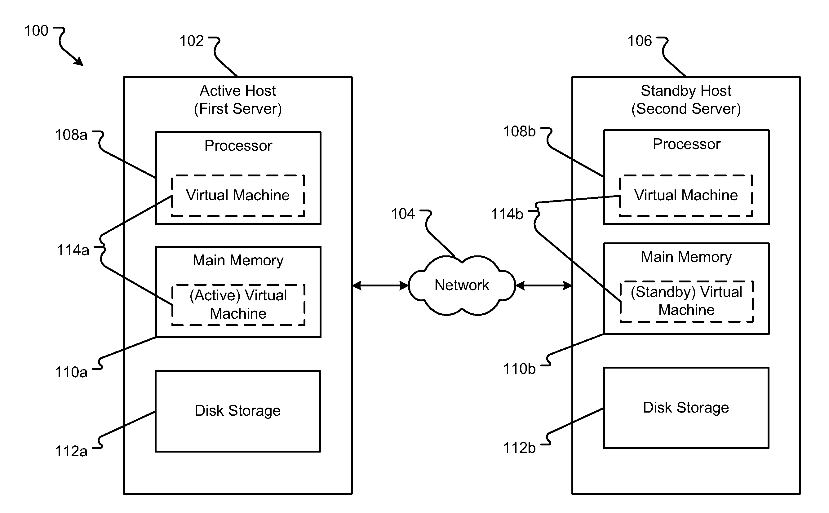 Method and Apparatus for Efficient Memory Replication for High Availability (HA) Protection of a Virtual Machine (VM)