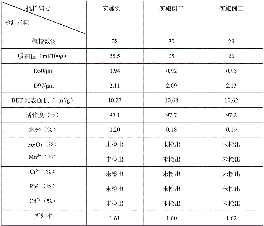 Composite flame-retardant filler preparation method and product thereof